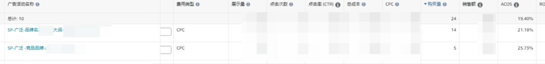 案例复盘：亚马逊品牌名广告推品增量实战