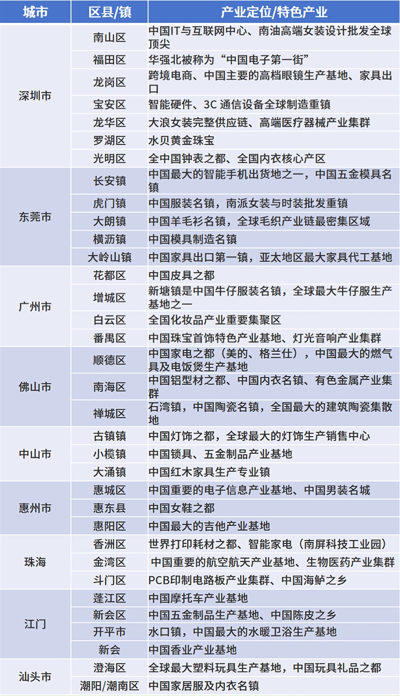 外贸搞钱，广东和浙江，谁更夯？（含出口数据、产业带、企业风格分析）