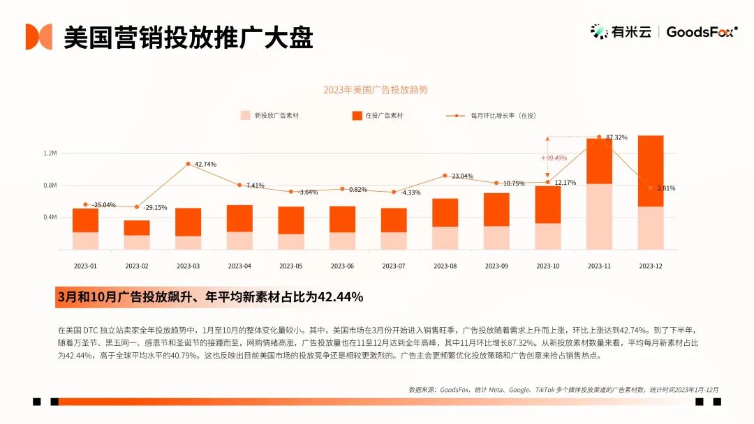 最新发布！2023年全球 DTC 独立站品牌报告文档