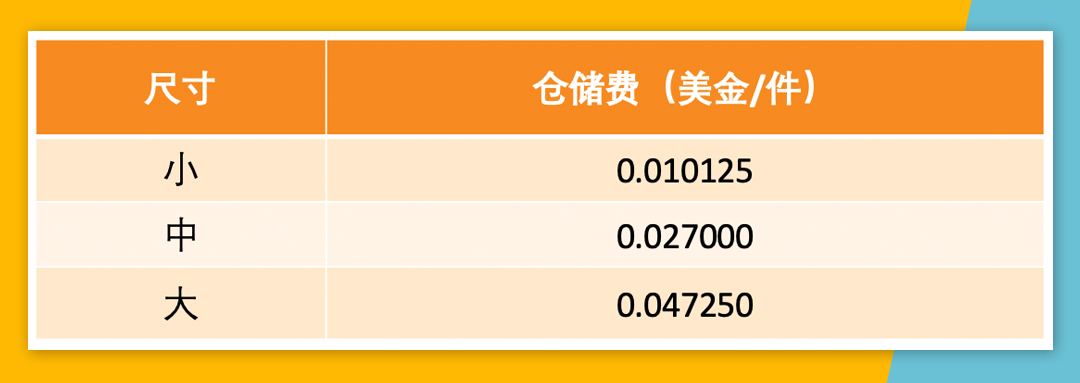 Jumia产品定价攻略！从定价结构、定价公式捋清定价思路！