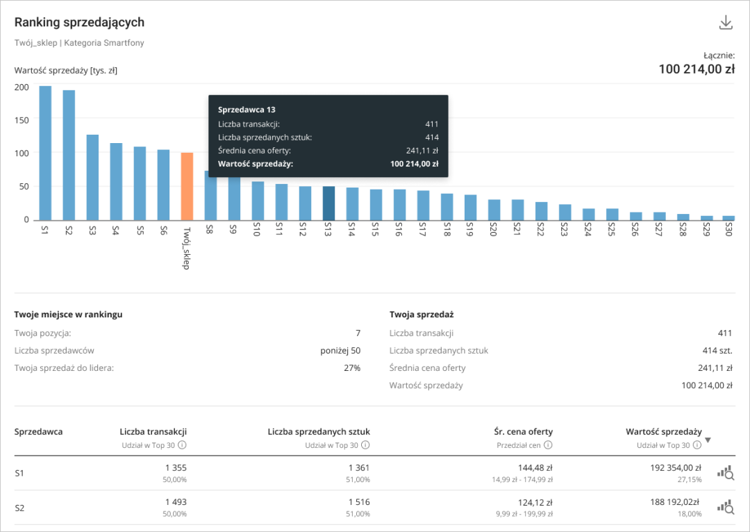 如何及时了解Allegro平台时下的销售趋势？这个工具不会用就可惜了！