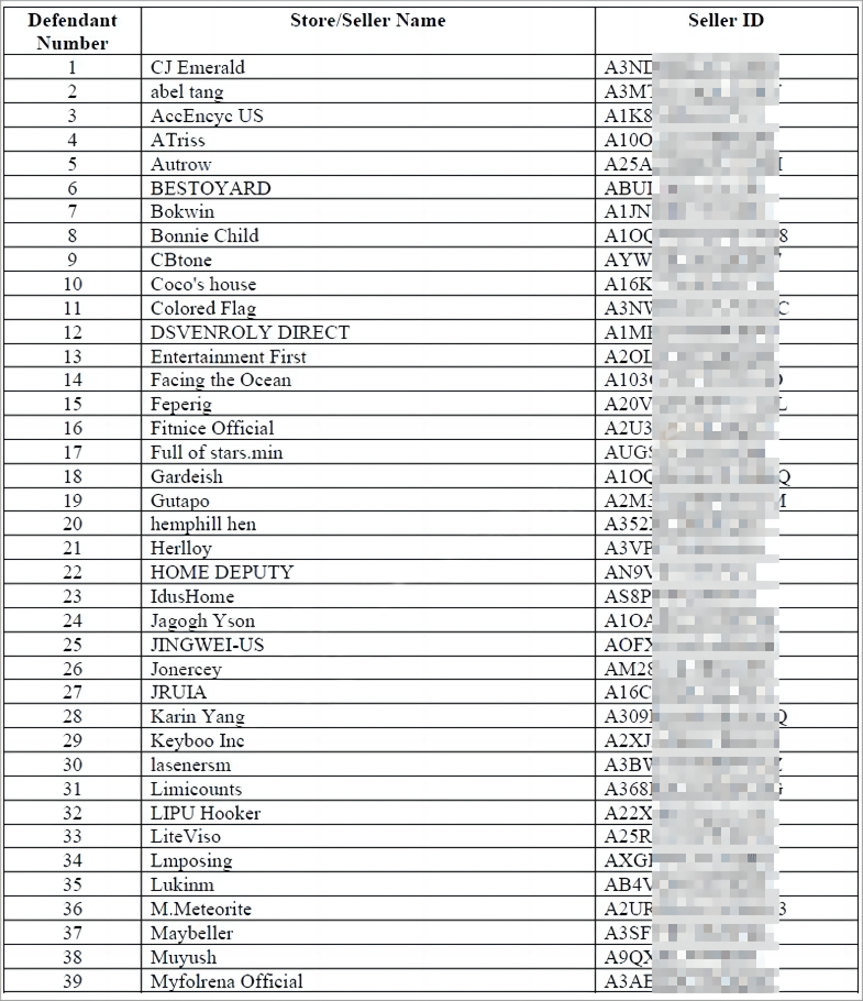 295家店铺被冻结账户资金！销售这类产品的卖家立刻下架！附上被告名单