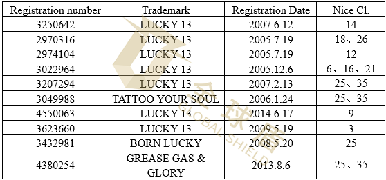 [22-81258]HSP律所代理服装品牌Lucky 13连发三案，部分案件TRO已被批准