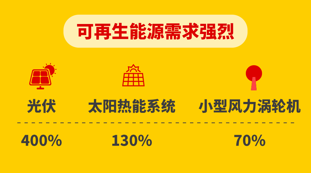 2023年趋势抢先看！德国人的购物喜好都有哪些？