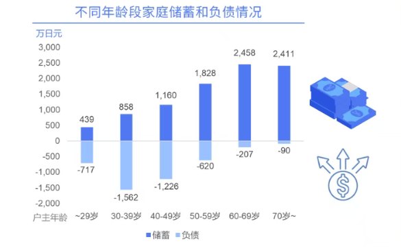 老龄化社会版本前瞻：日本银发经济蕴含多少红利？| Flywheel飞未