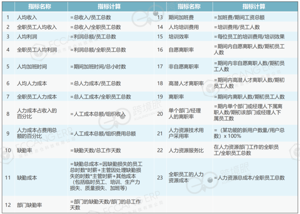 扩招or缩编？7问跨境电商人才部署