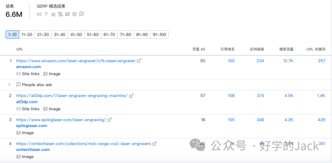 谷歌SEO关键词入门到精通