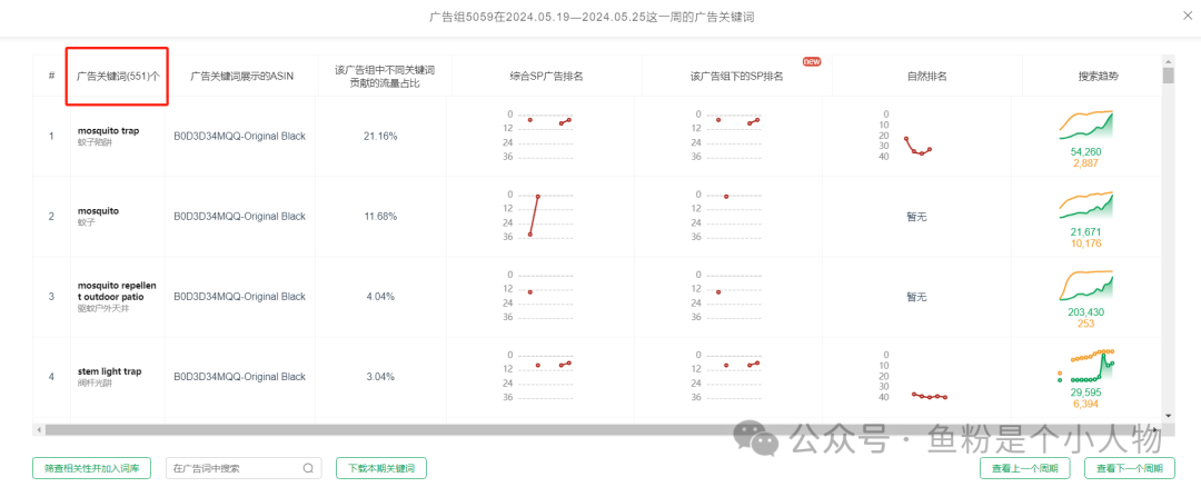 上架10天月销1万单的链接是如何打造起来的？