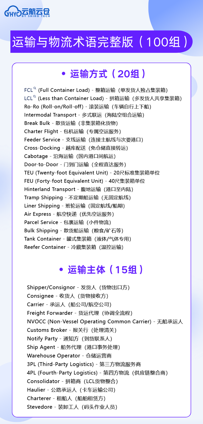 外贸人必看!180 组高频英语术语缩写,从谈判到清关全覆盖,再也不用翻词典!