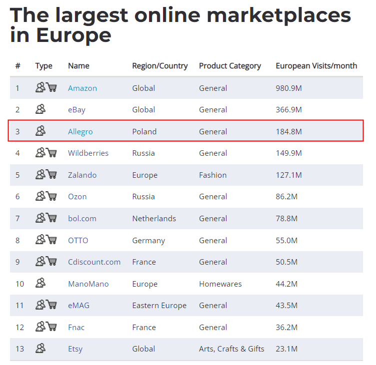 从7000万到4.4个亿，全欧盟快车Allegro来了！