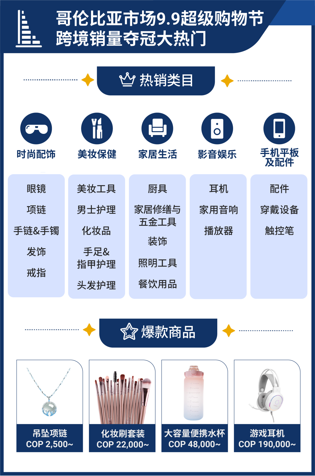 Shopee Q2业绩报告 | 全球购物类App谷歌用户使用总时长第一! 附拉美9.9热销品