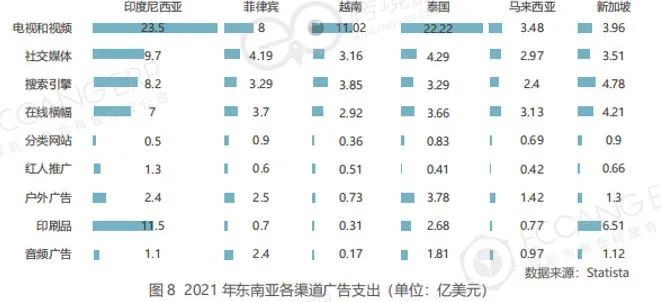 没想到，跨境电商的站外投放都这样了