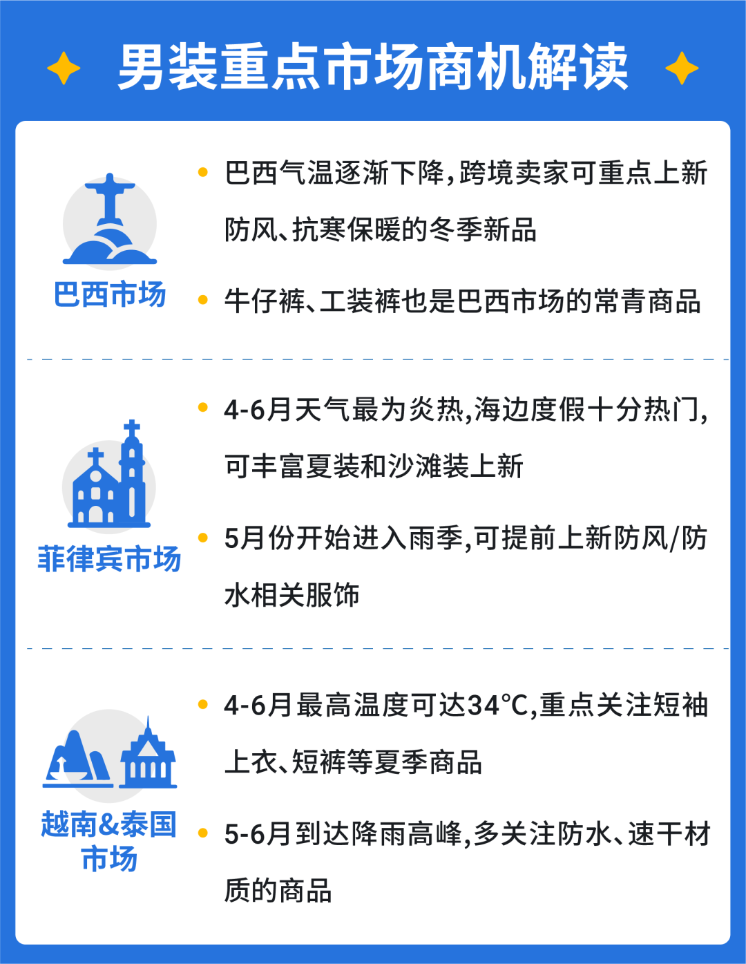 6月爆单热潮开启! 速看东南亚及拉美3大节庆&男装选品最强攻略