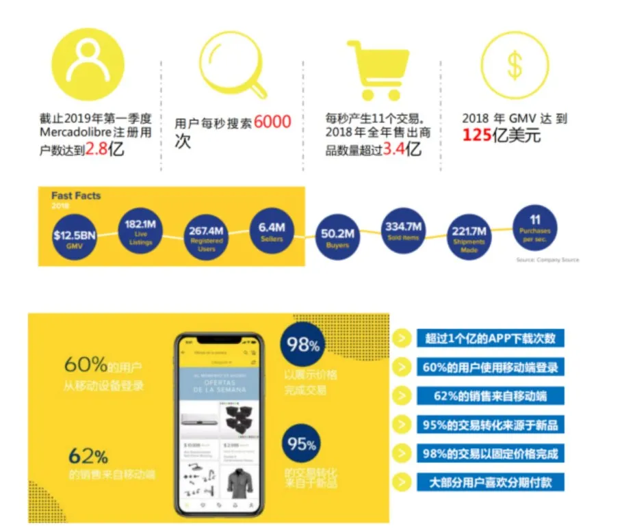 收下这份《Mercado Libre美客多》开店攻略，马帮ERP带你一起掘金拉美！