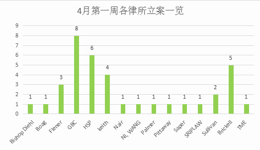 重磅!4月首周案件大揭秘:特斯拉维权连起6案引爆跨境界,TOP维权品牌揭晓