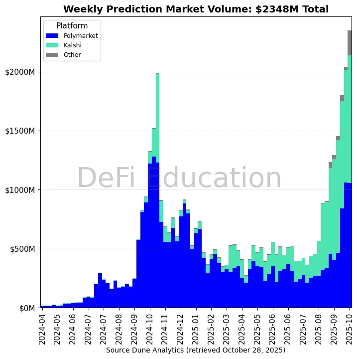 万物皆可押注,Polymarket是预测市场还是赛博赌场?
