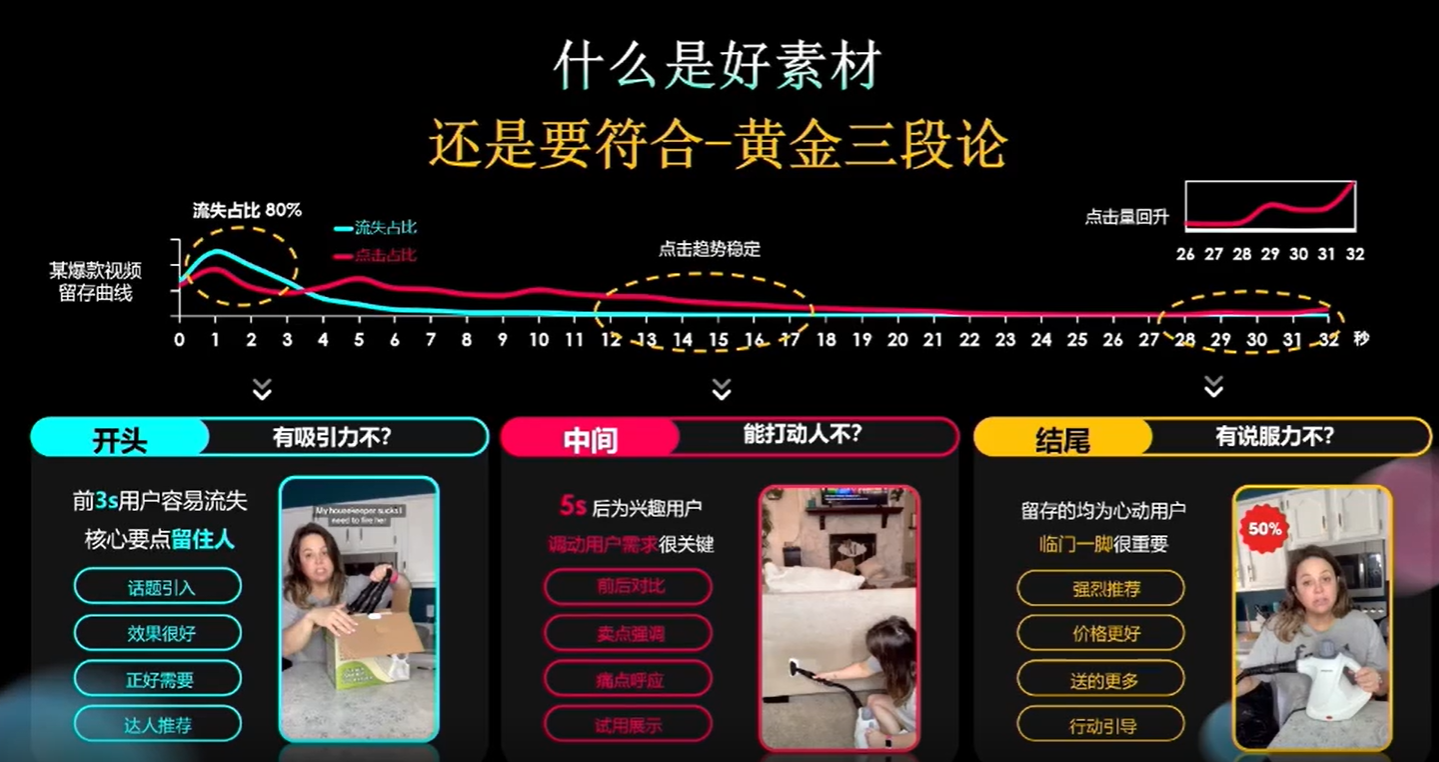 TikTok 0-100爆单全攻略!新品起量关注这些