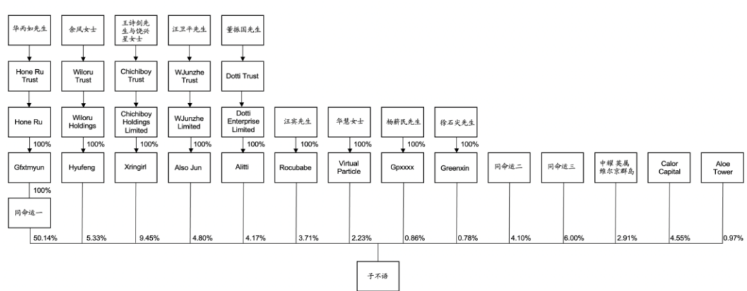 子不语“上市”加速背后的数据和模式秘密