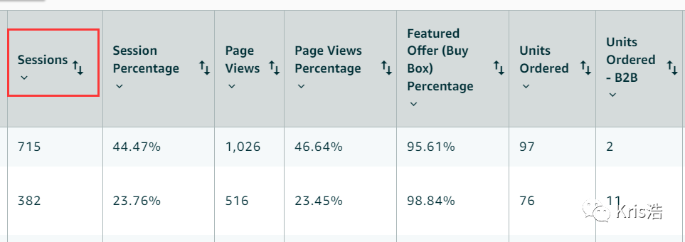 亚马逊运营的3大指标你必须得了解