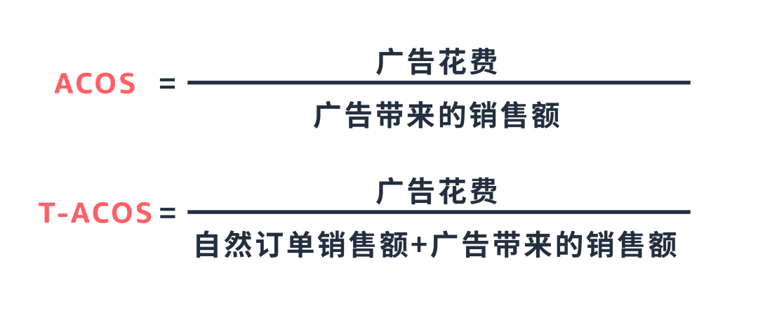 ACOS居高不下？点开获取正确“解题”思路