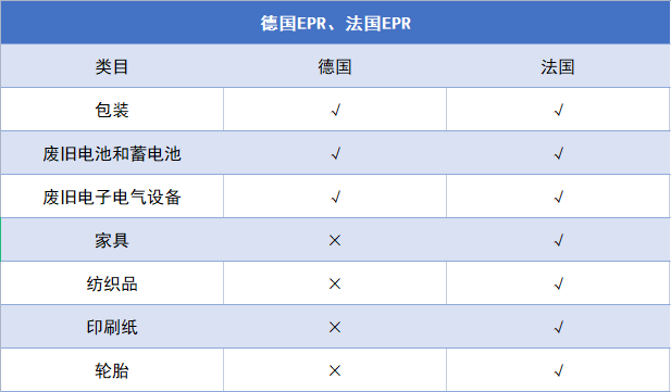 阿里巴巴国际站全面强制德法EPR！