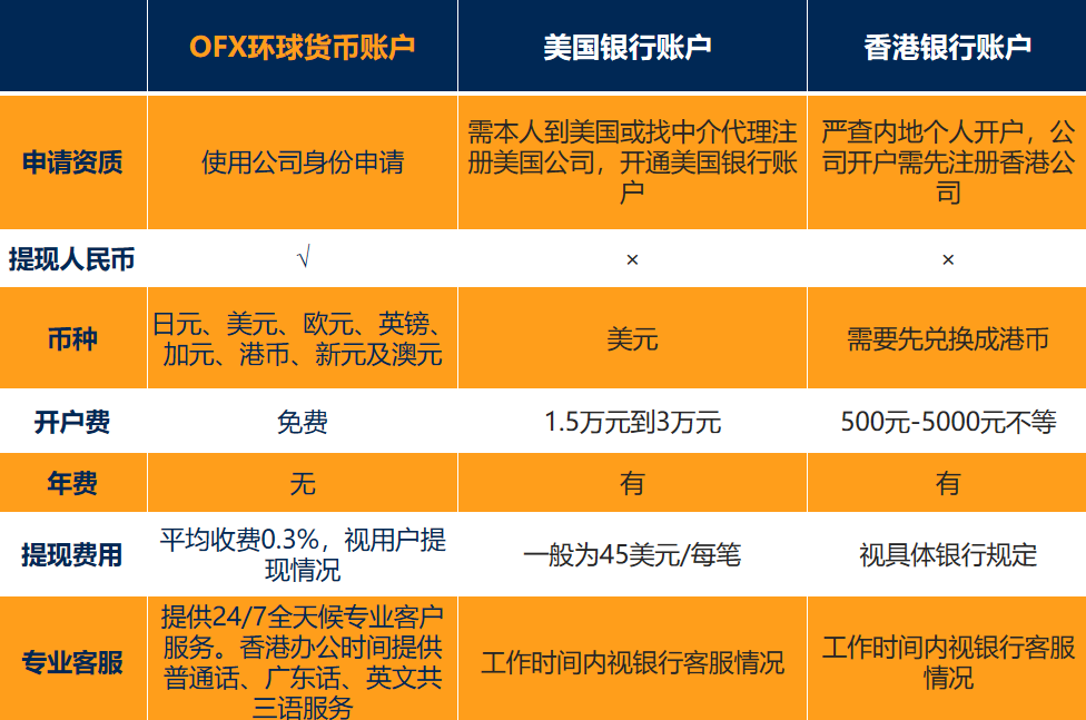 迈向全球，潜力在望，中小企如何从零开始做跨境电商（下篇）