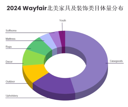 深度解读:2026 Wayfair平台全面解析与合作指南