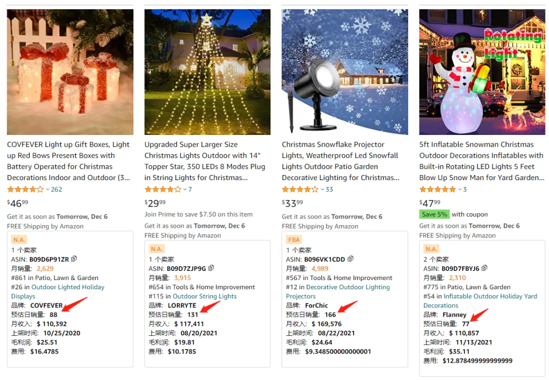 全美黑五网一销售数据发布，今年的热销以及断货爆款有哪些？