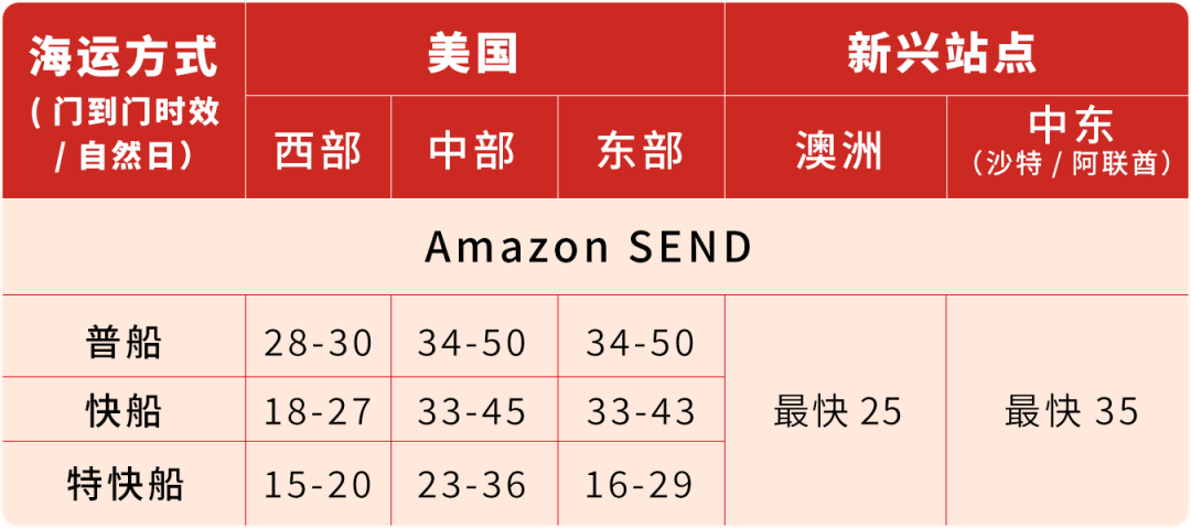 过年“不打烊”!请查收亚马逊春节店铺运营指南