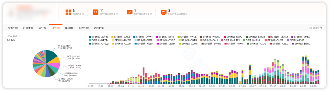 白帽运营突围红海从0-1推新品之新品运营规划与冷启动全攻略