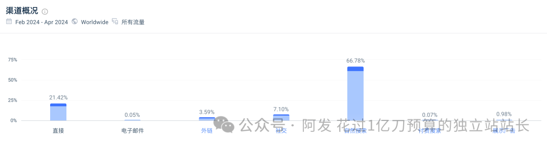 11个最会赚钱的独立站