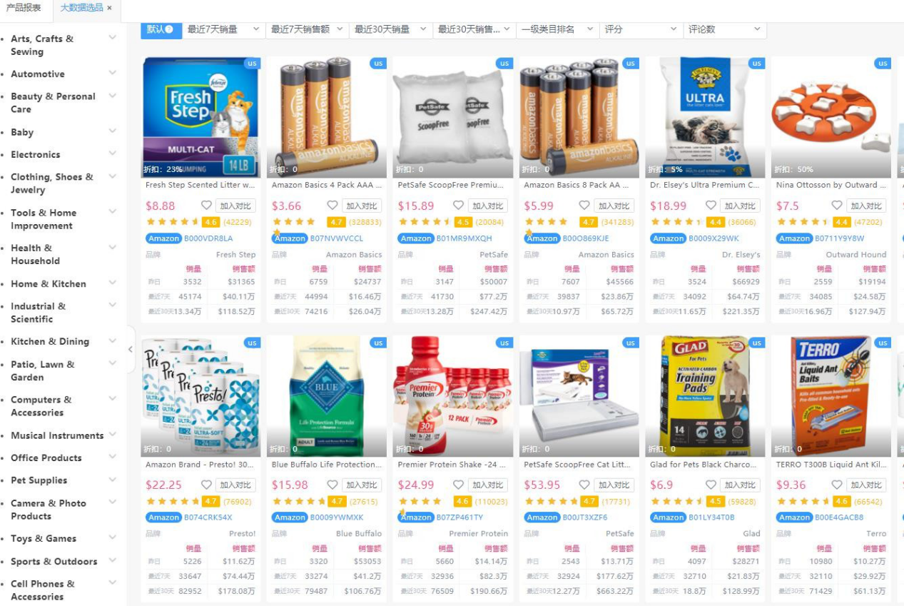 亚马逊展示型广告是什么？分别有哪些打法？