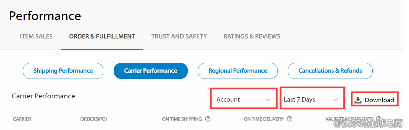 Seller Center报告分析：Carrier Performance