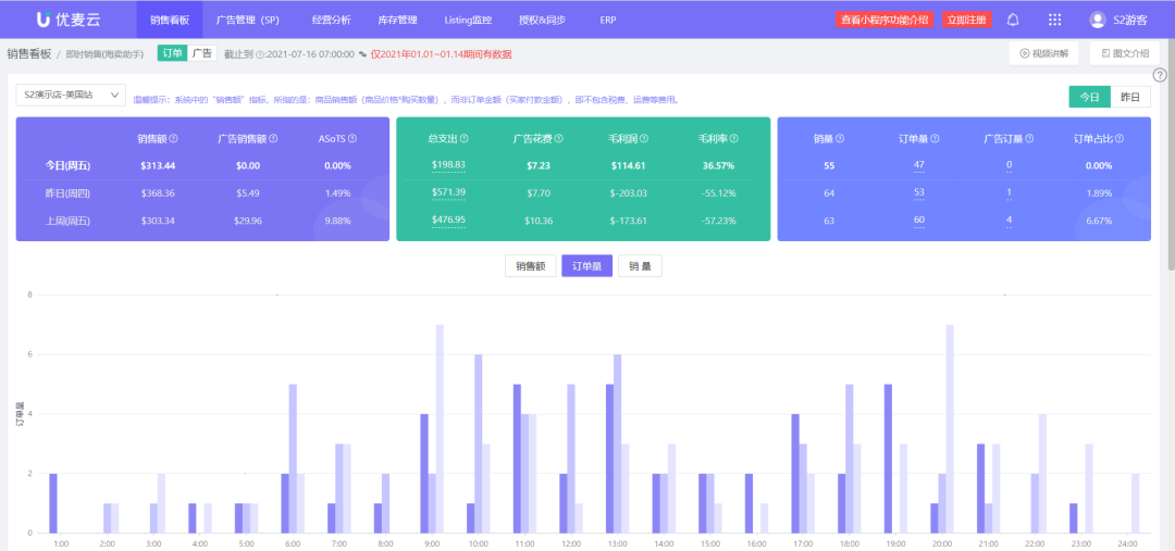 一款超好用的亚马逊多店铺运营管理工具——优麦云ERP