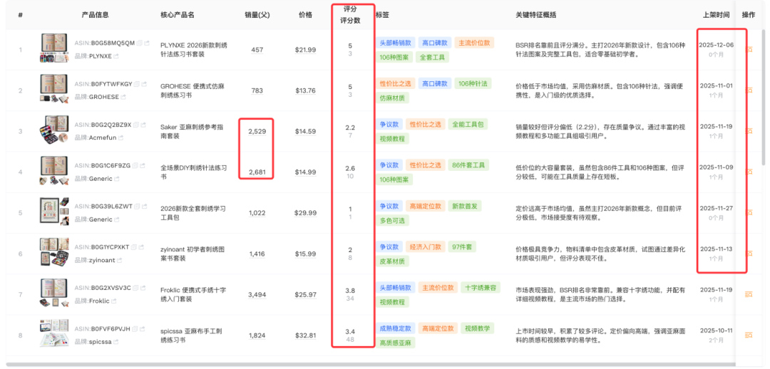 自发货链接上架28天卖5800单，什么情况？