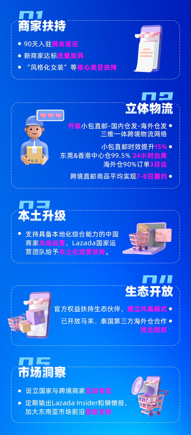 一站式无忧出海再升级，多项激励政策发布！Lazada跨境商家大会精彩回放