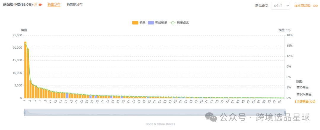 亚马逊选品-数据分析第11期 鞋子收纳盒