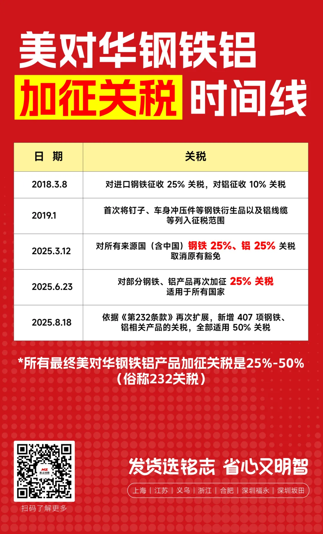 近期关税再次备受关注，不过这次是利好消息！