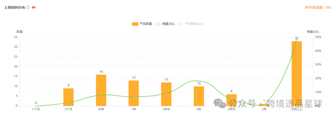 亚马逊选品热门产品解读第41期，文末带你看一个产品的迭代过程，提高爆款思维