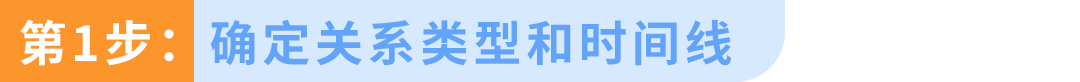 重要提醒｜亚马逊账户关联自查指南，三步排查降低停用风险