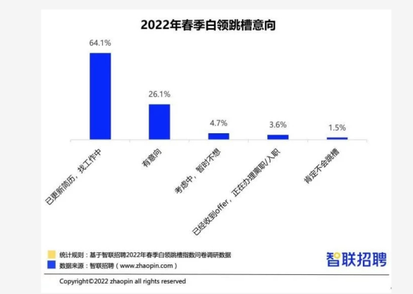 招聘旺季不旺,跨境求职者遭遇奇葩笔试!
