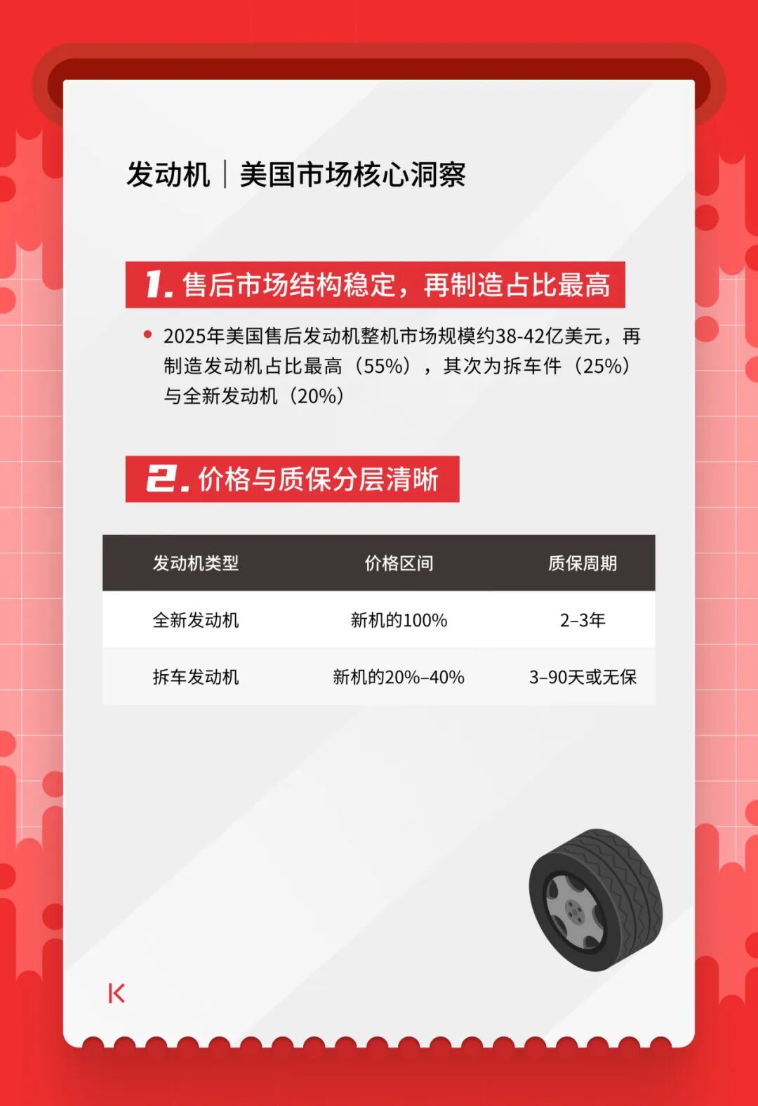 美国站2月汽配“流量王”清单出炉！跨境卖家看完直接抄作业