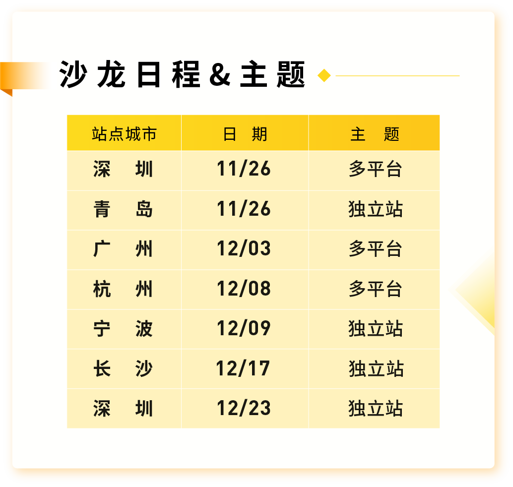 1个月、6座城市、7场沙龙，跨境物流平台“跨境好运”全国巡回沙龙即将开启！