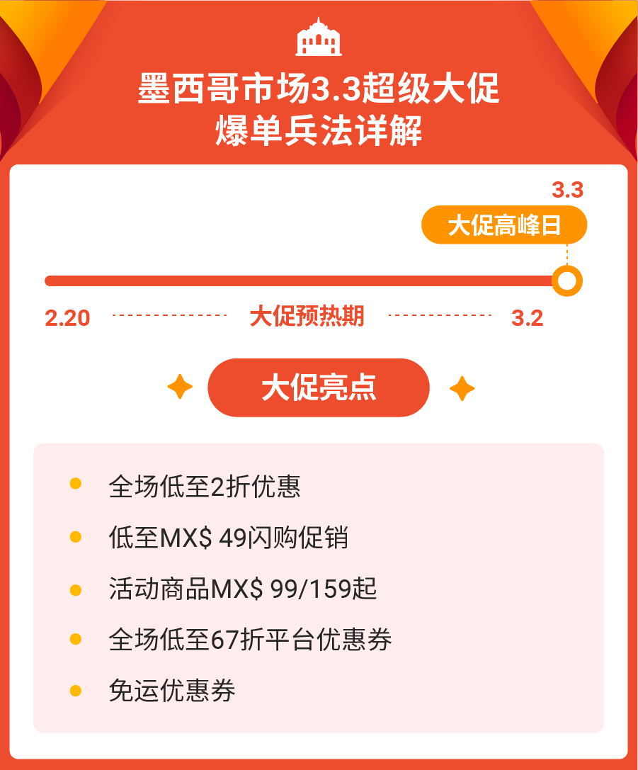 3.3大促爆单在即! 千万记得上新这些当地需求最大的热卖品