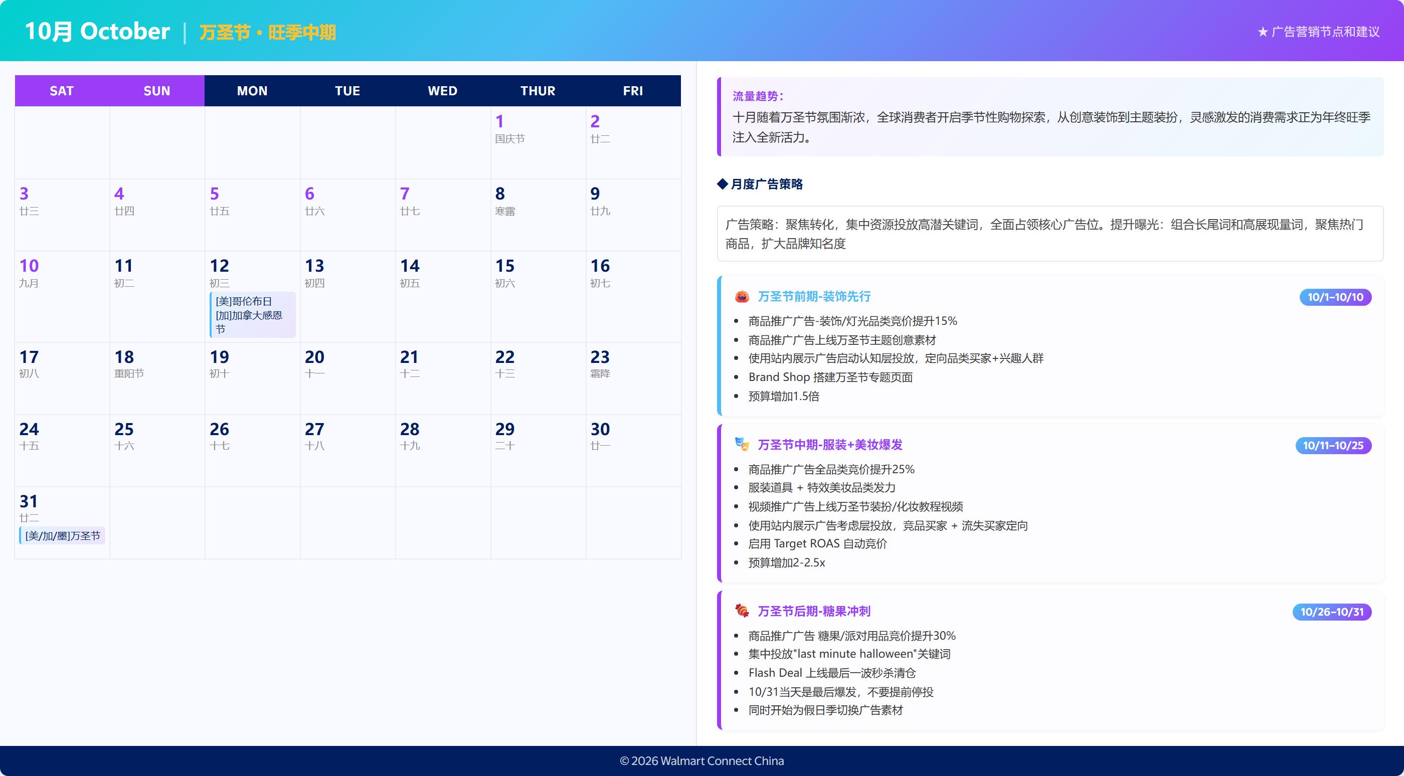 沃尔玛广告发布2026年营销日历,解读营销节点与广告策略