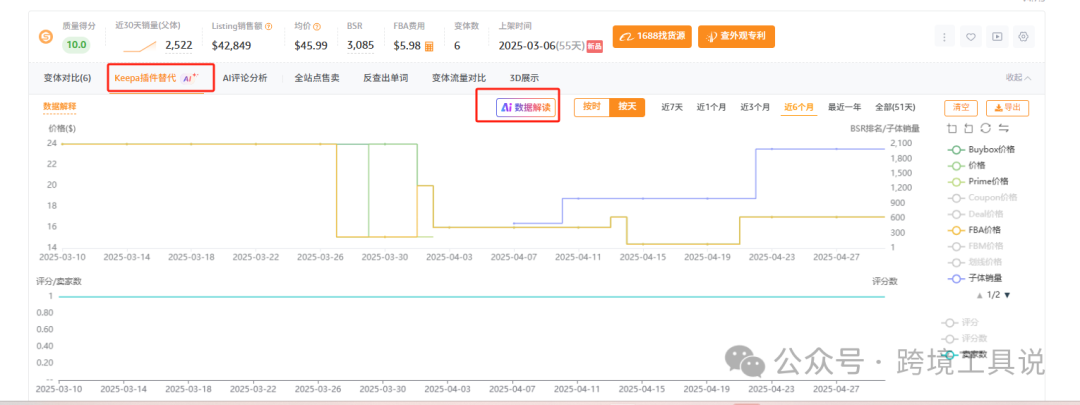 上架60天月销2000+的商品链接运营拆解分析，只需要10秒~