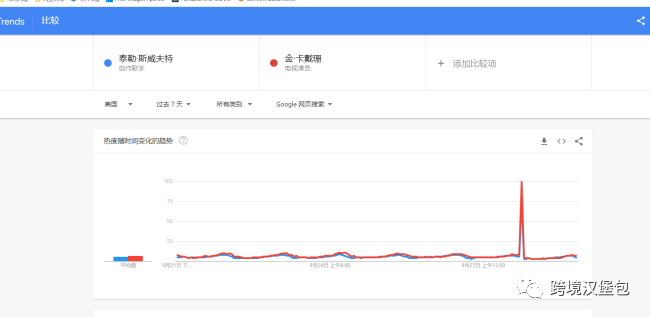 4000字60图长文精心整理17款跨境电商工具，建议收藏！