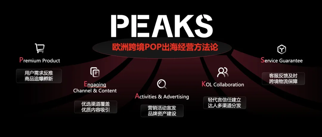 单品走俏、品牌起飞，TikTok Shop欧洲夏促单日最高爆发超200%