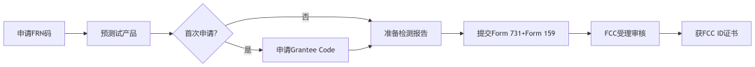 必收藏的干货好文——亚马逊欧美站点产品认证合规大全（7000字详细版，附直达入口）