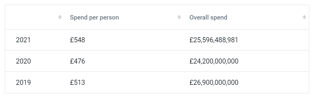 市场观察 | 2021英国圣诞零售数据调查